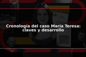 Cronología del caso María Teresa: claves y desarrollo