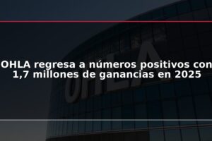 OHLA regresa a números positivos con 1,7 millones de ganancias en 2025