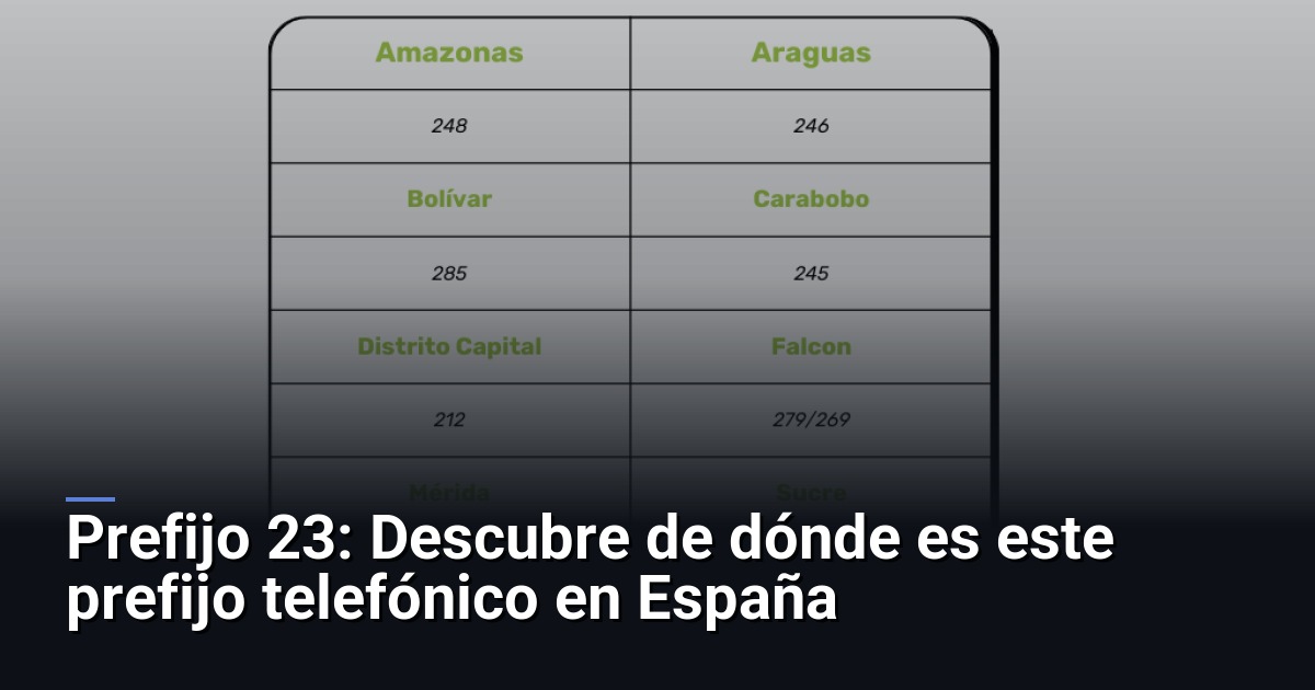 Prefijo 23: Descubre de dónde es este prefijo telefónico en España