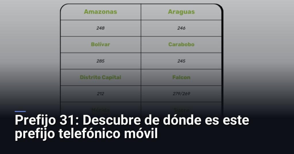 Prefijo 31 Descubre de dónde es