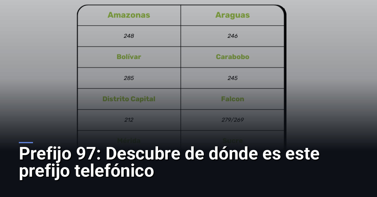 Prefijo 97: Descubre de dónde es este prefijo telefónico
