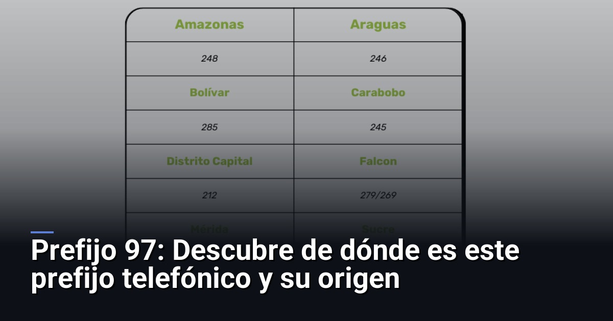 Prefijo 97: Descubre de dónde es este prefijo telefónico y su origen