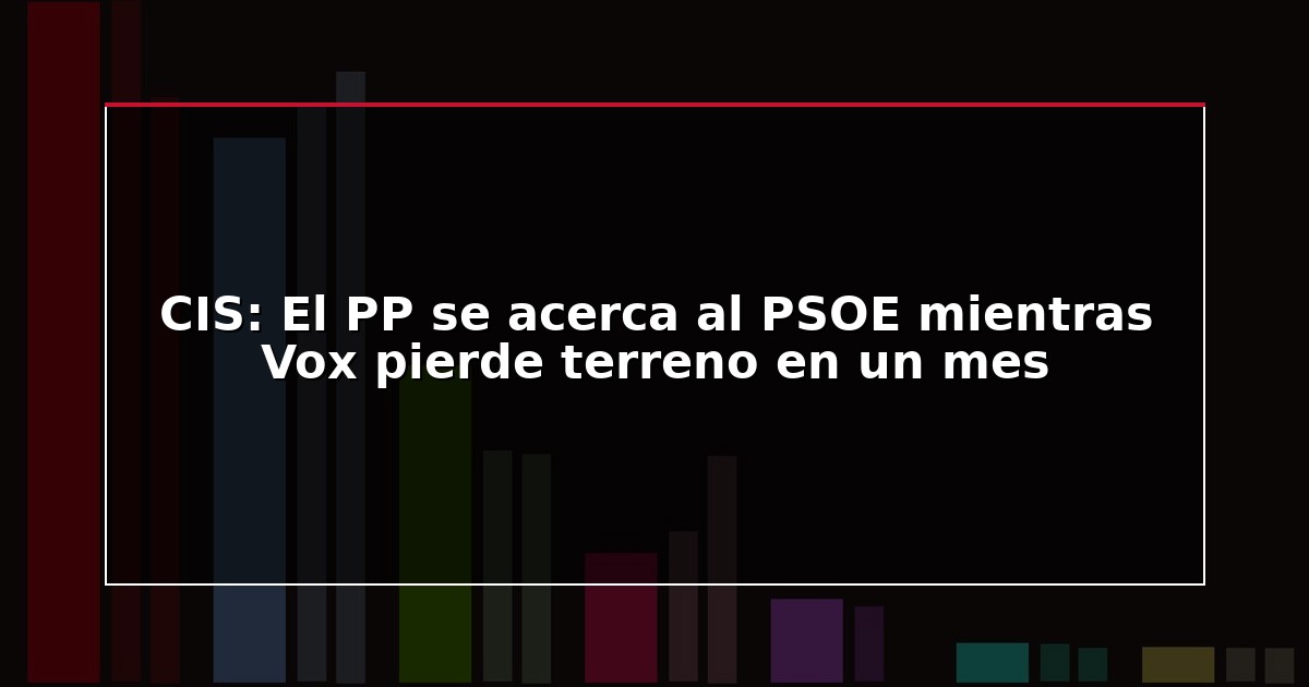 CIS: El PP se acerca al PSOE mientras Vox pierde terreno en un mes