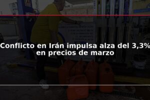 Conflicto en Irán impulsa alza del 3,3% en precios de marzo