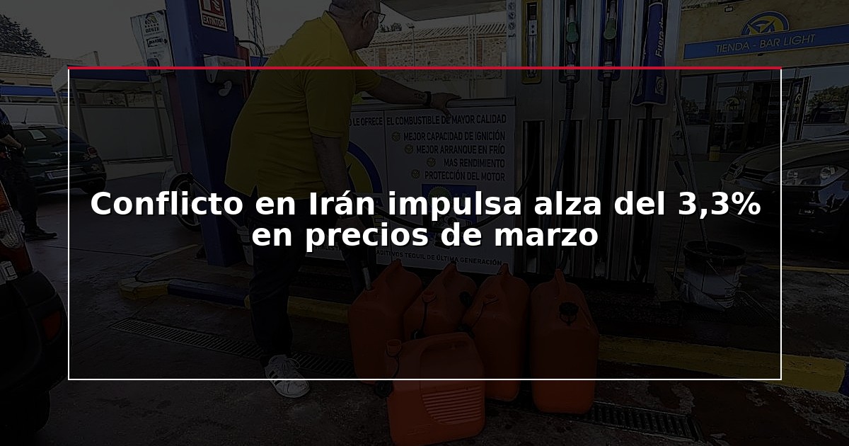 Conflicto en Irán impulsa alza del 3,3% en precios de marzo