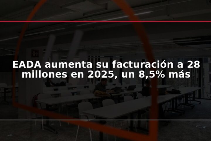 EADA aumenta su facturación a 28 millones en 2025, un 8,5% más