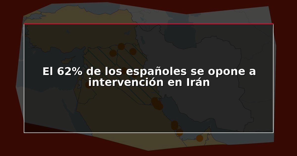 El 62% de los españoles se opone a intervención en Irán