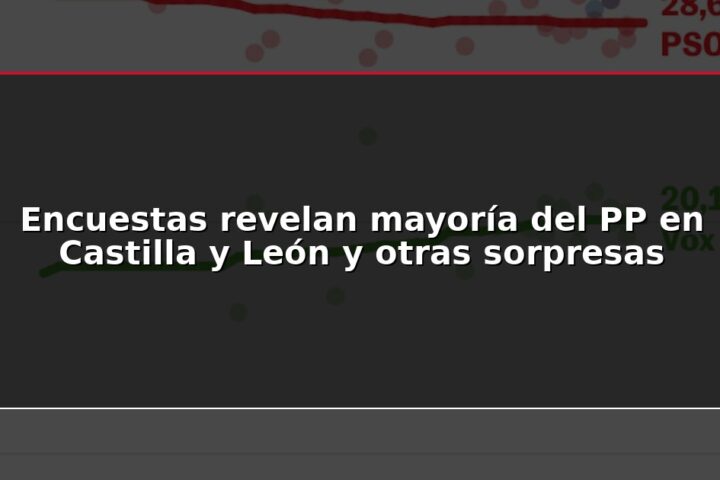 Encuestas revelan mayoría del PP en Castilla y León y otras sorpresas