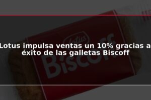 Lotus impulsa ventas un 10% gracias al éxito de las galletas Biscoff