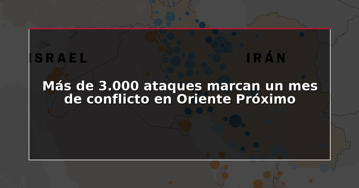 Más de 3.000 ataques marcan un mes de conflicto en Oriente Próximo