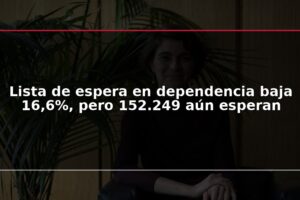 Lista de espera en dependencia baja 16,6%, pero 152.249 aún esperan