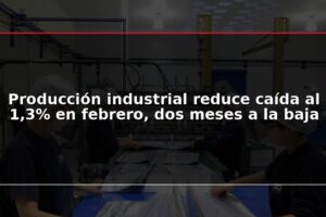 Producción industrial reduce caída al 1,3% en febrero, dos meses a la baja
