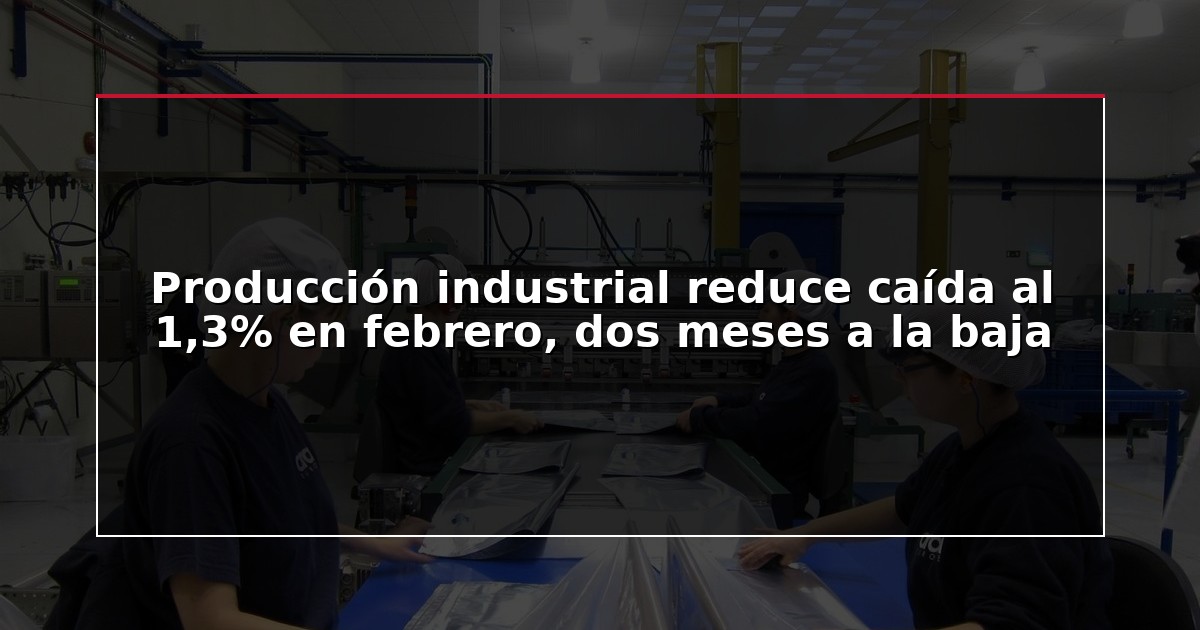 Producción industrial reduce caída al 1,3% en febrero, dos meses a la baja