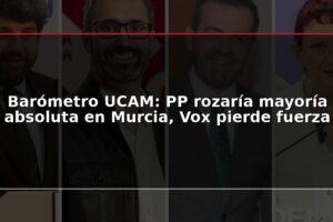 Barómetro UCAM: PP rozaría mayoría absoluta en Murcia, Vox pierde fuerza