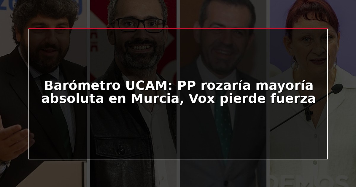 Barómetro UCAM: PP rozaría mayoría absoluta en Murcia, Vox pierde fuerza