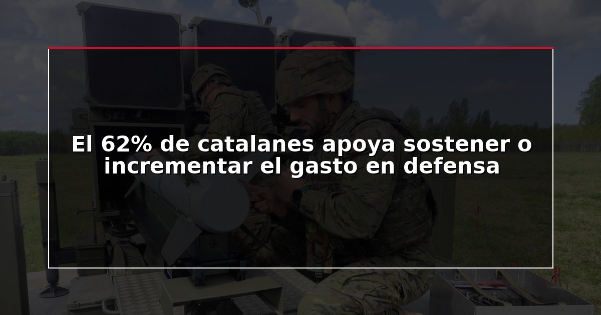 El 62% de catalanes apoya sostener o incrementar el gasto en defensa
