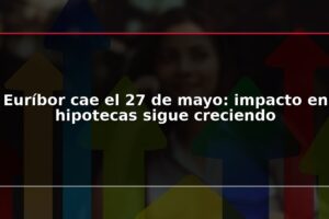 Euríbor cae el 27 de mayo: impacto en hipotecas sigue creciendo