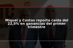 Miquel y Costas reporta caída del 22,5% en ganancias del primer trimestre