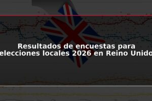Resultados de encuestas para elecciones locales 2026 en Reino Unido