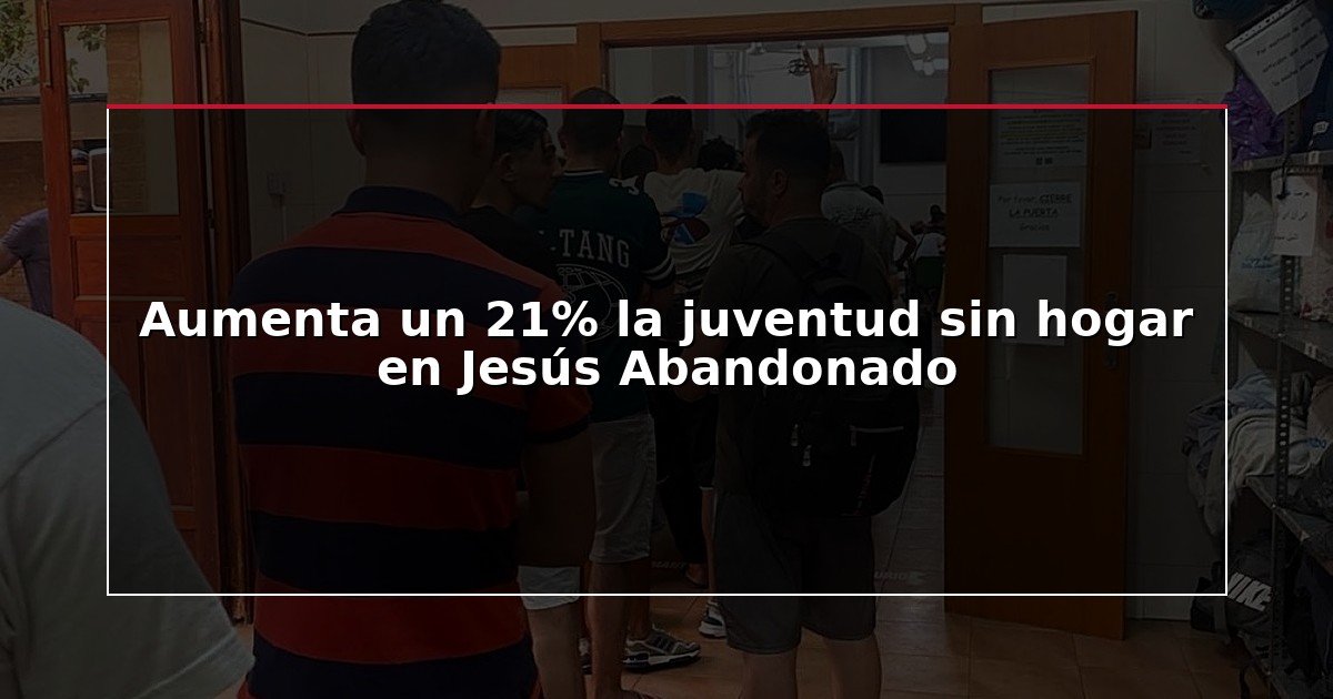 Aumenta un 21% la juventud sin hogar en Jesús Abandonado