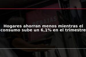 Hogares ahorran menos mientras el consumo sube un 6,1% en el trimestre