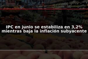 IPC en junio se estabiliza en 3,2% mientras baja la inflación subyacente