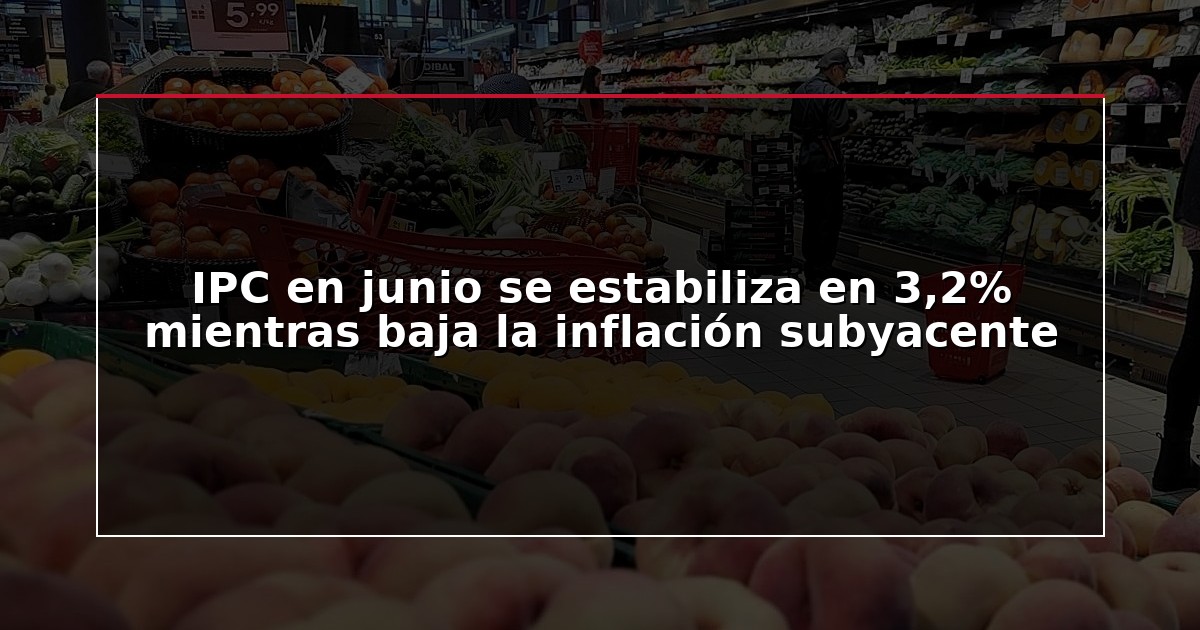 IPC en junio se estabiliza en 3,2% mientras baja la inflación subyacente