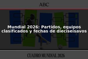 Mundial 2026: Partidos, equipos clasificados y fechas de dieciseisavos