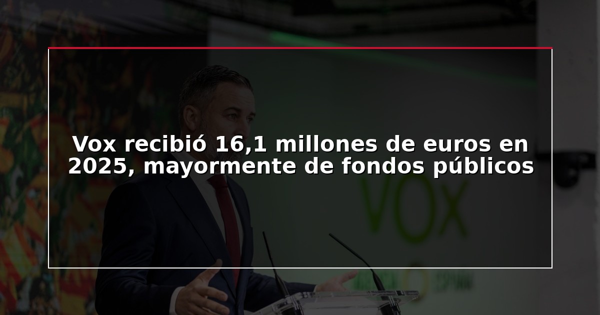 Vox recibió 16,1 millones de euros en 2025, mayormente de fondos públicos