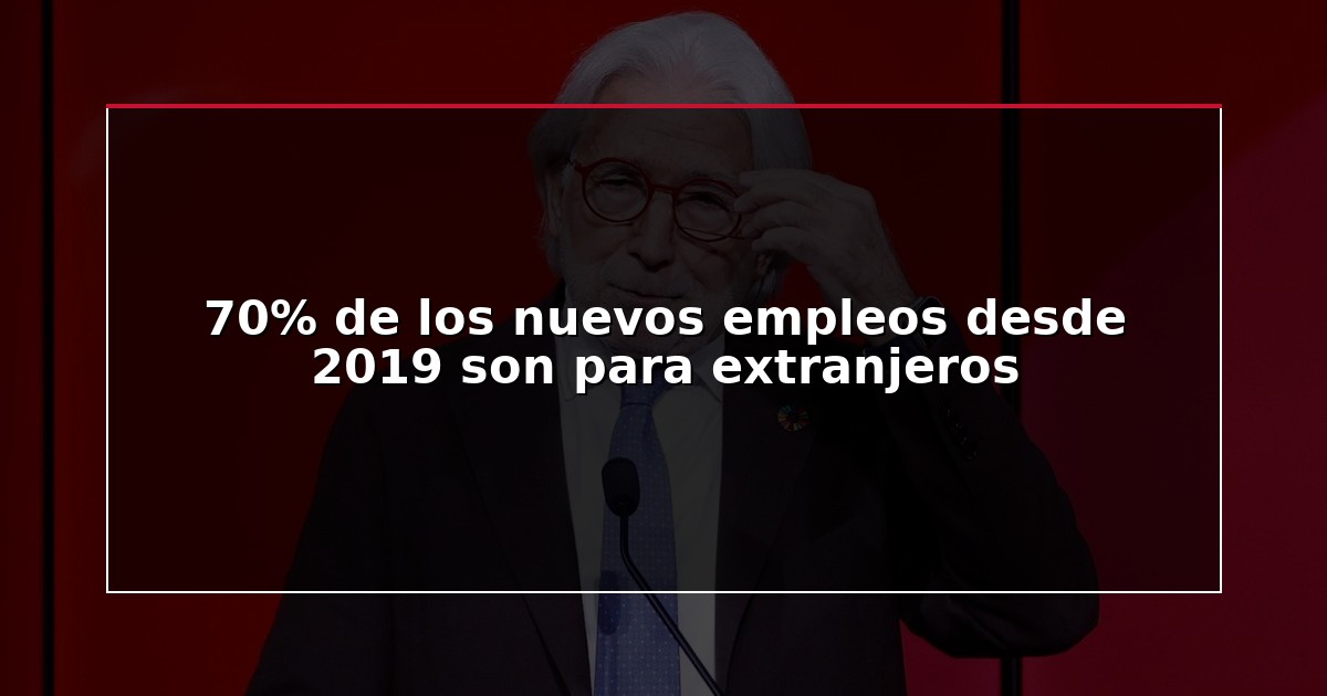 70% de los nuevos empleos desde 2019 son para extranjeros