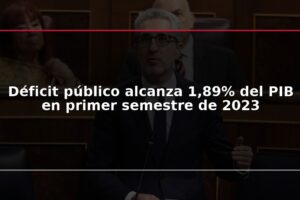 Déficit público alcanza 1,89% del PIB en primer semestre de 2023