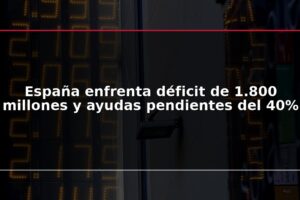España enfrenta déficit de 1.800 millones y ayudas pendientes del 40%