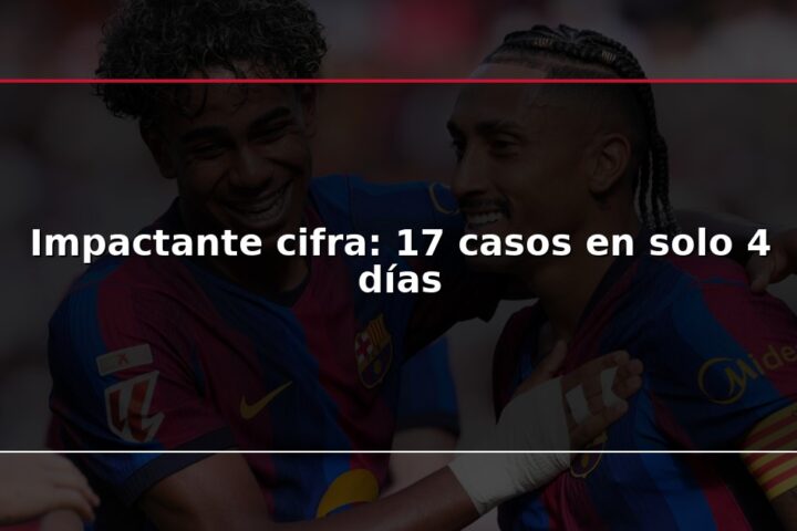 Impactante cifra: 17 casos en solo 4 días
