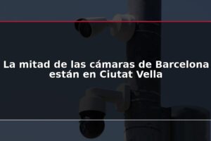 La mitad de las cámaras de Barcelona están en Ciutat Vella