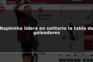 Raphinha lidera en solitario la tabla de goleadores