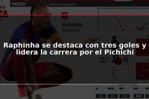 Raphinha se destaca con tres goles y lidera la carrera por el Pichichi